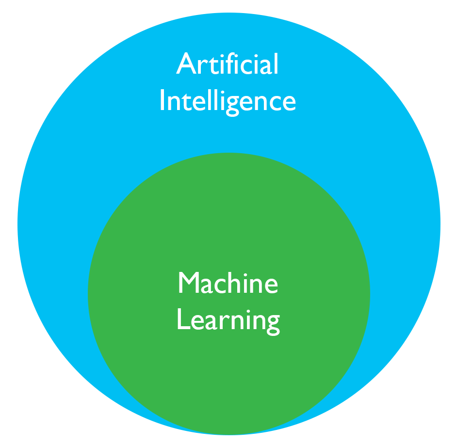 Easy introduction to Machine Learning | by Achraf KHAZRI | Becoming ...