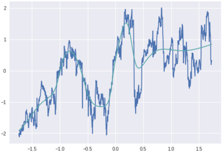 Simple Stock Price Prediction With Ml In Python Learner S Guide