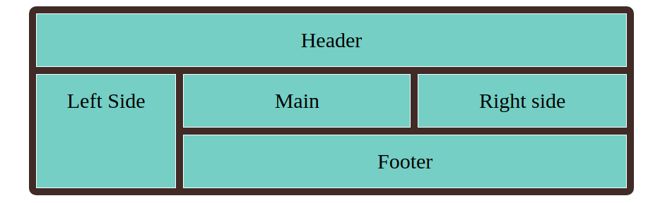 Css Grid Layout Simple Guide Codeburst - 