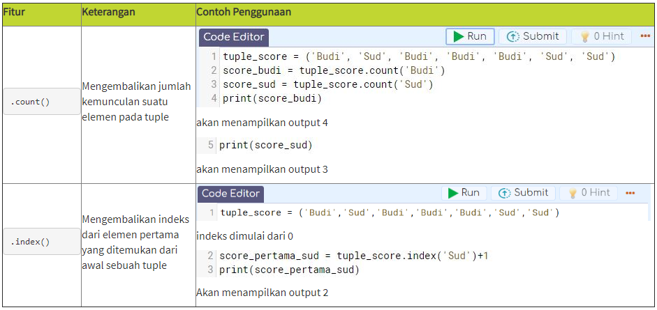 Python For Data Professional Beginner Part 2 By Dqlab By Marissaanggita Medium