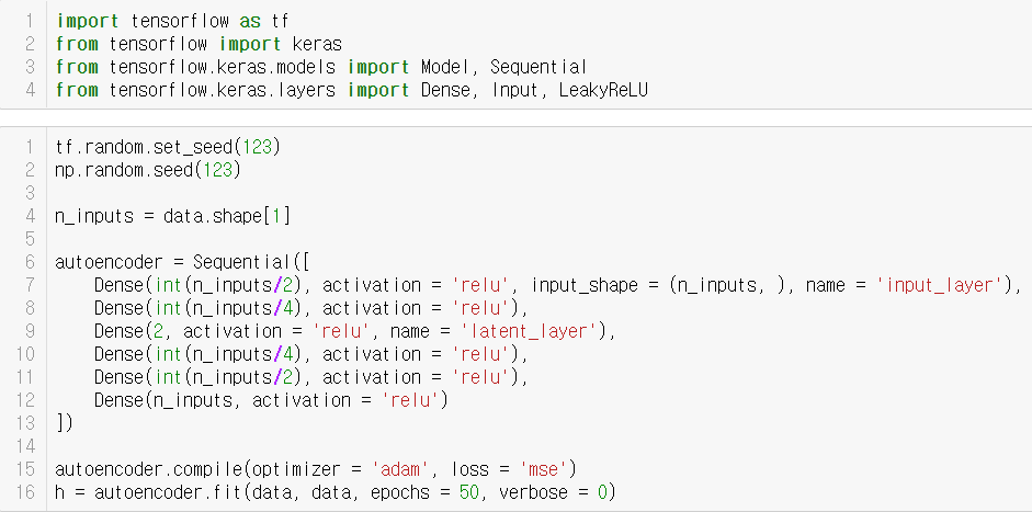 Autoencoder & K-Means — Clustering EPL Players by their Career ...