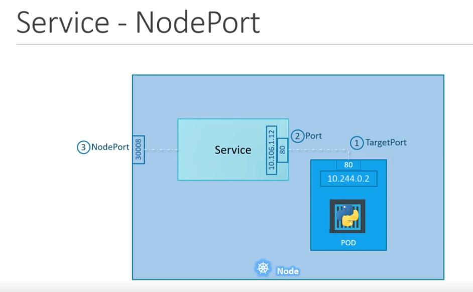 part 1 — architecture and main components overview