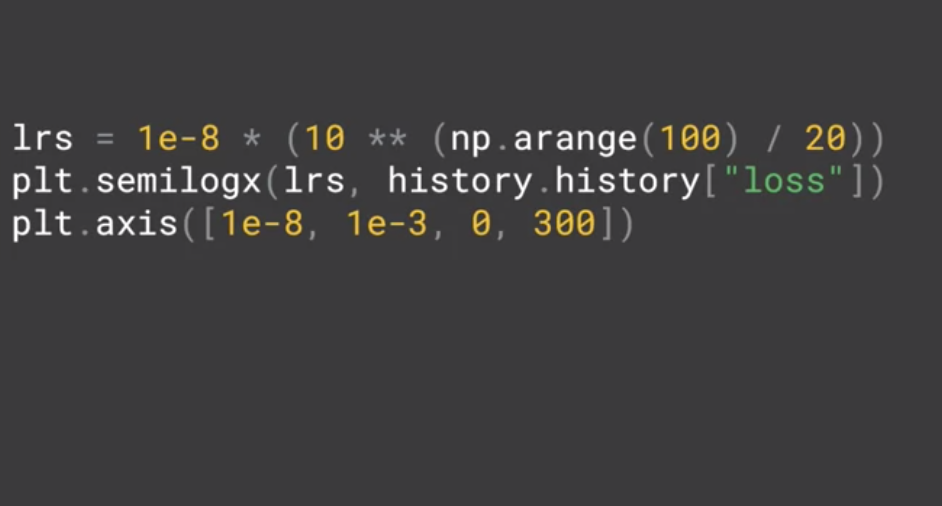 Sequences, Time Series and Prediction — week 2 | by Kevin Chiu ...