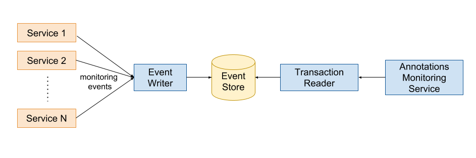 Making Splunk part of the platform | by FT Product & Technology | FT ...