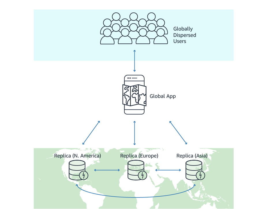 Provisioning Dynamodb Global Table With Terraform Dazn