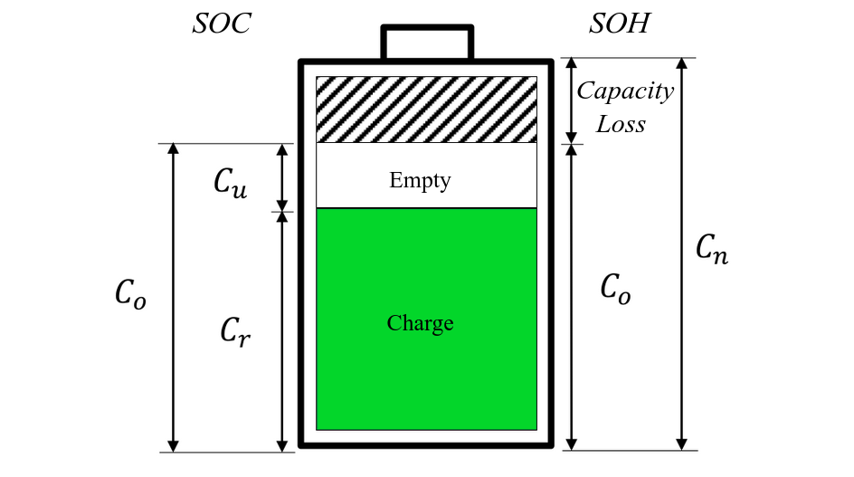 Soh soc аккумулятора