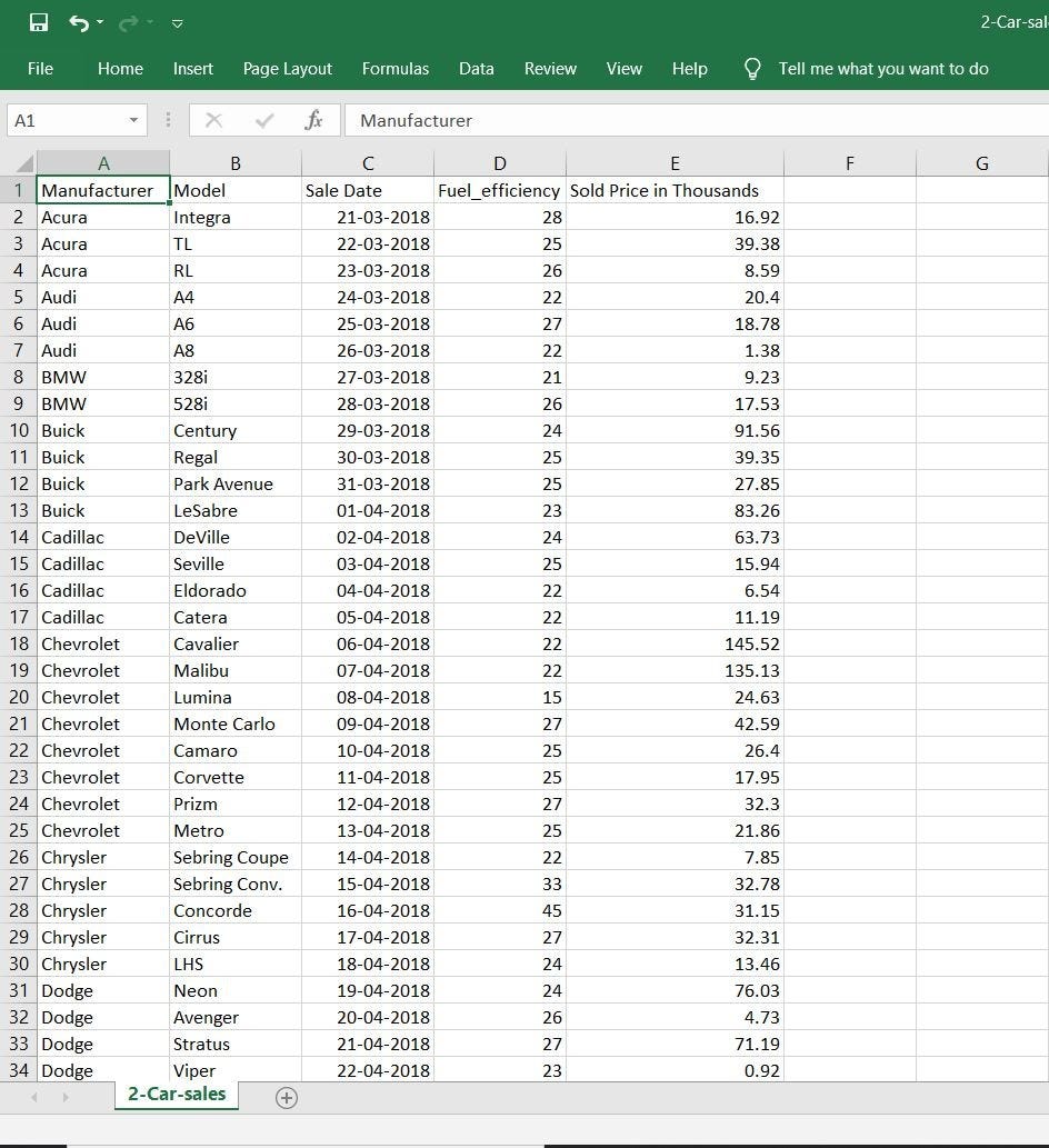 #DataBlogSpp3: Confused between the DatesInPeriod and the DatesBetween