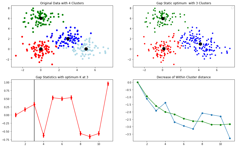 K-Means Clustering and the Gap-Statistics | by Tim Löhr | Oct, 2020 |  Towards Data Science