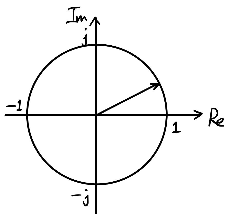 fast fourier transform fast fourier transform