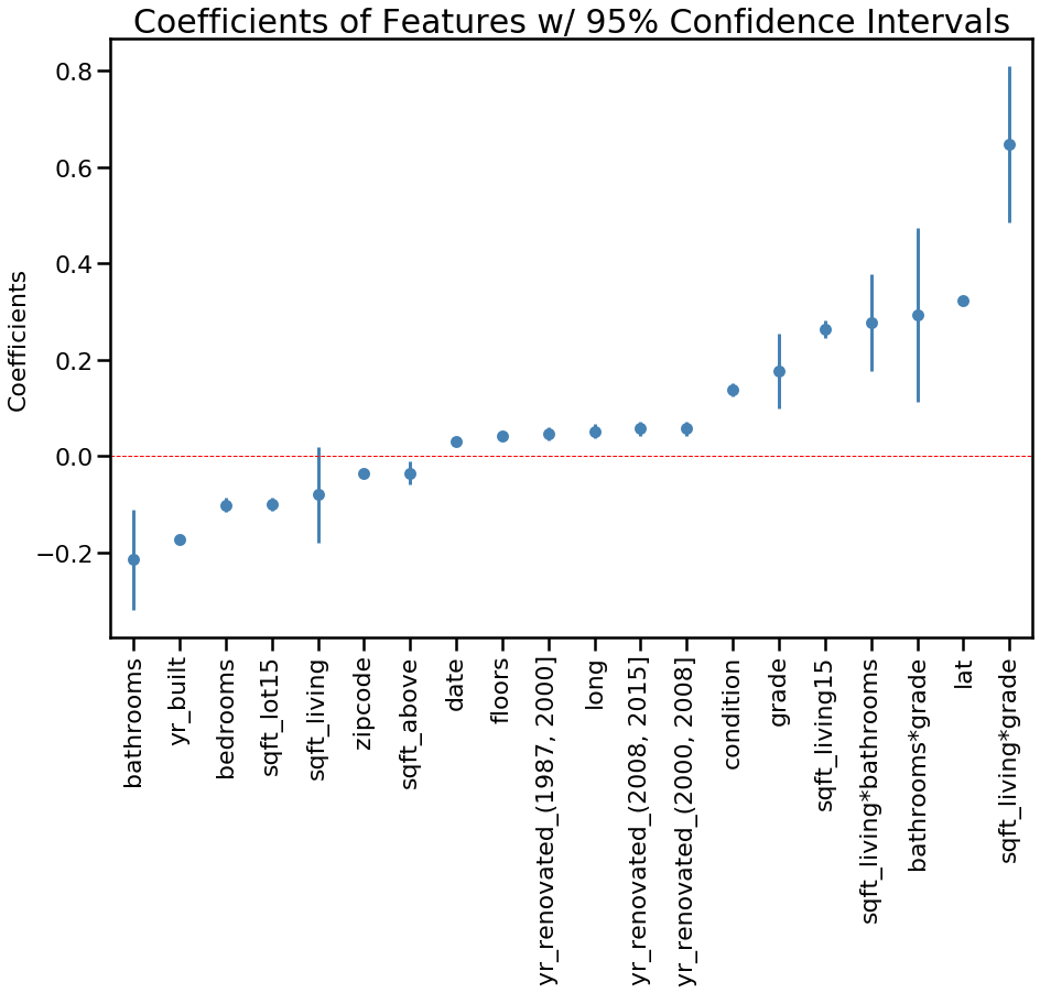 Create Your Own Coefficient Plot Function in Python | by Jessica ...