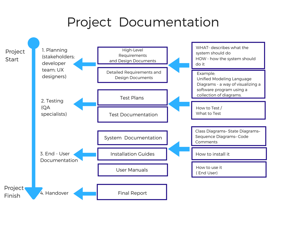 It Project Handover Document Template Pdf Template