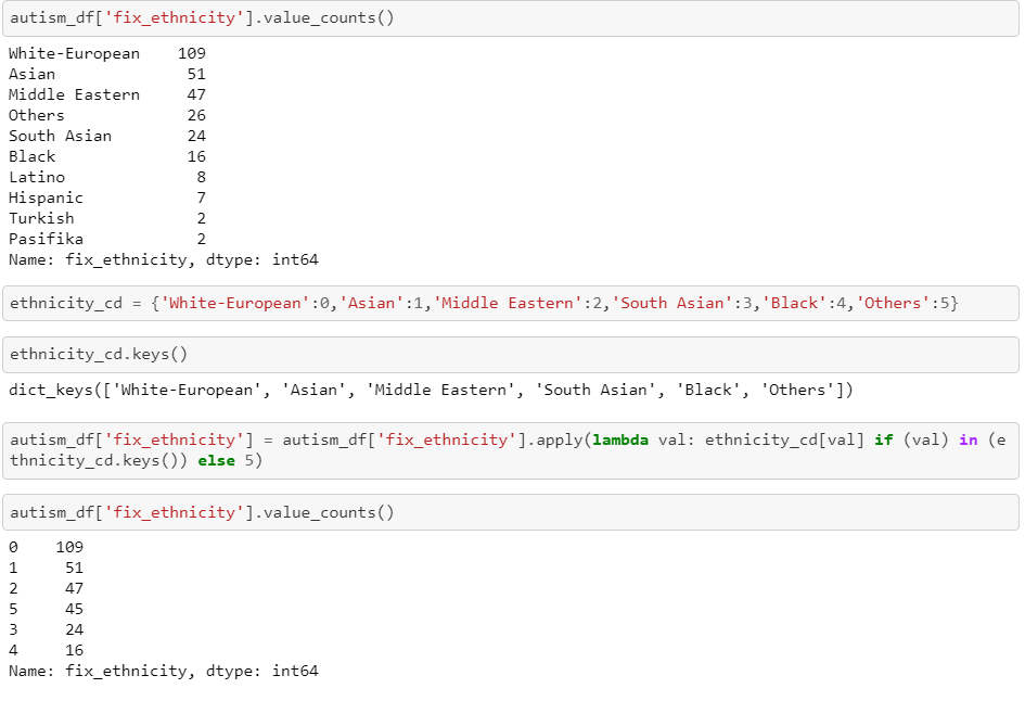 Deep Dive in Machine Learning with Python | by Rajesh Sharma ...