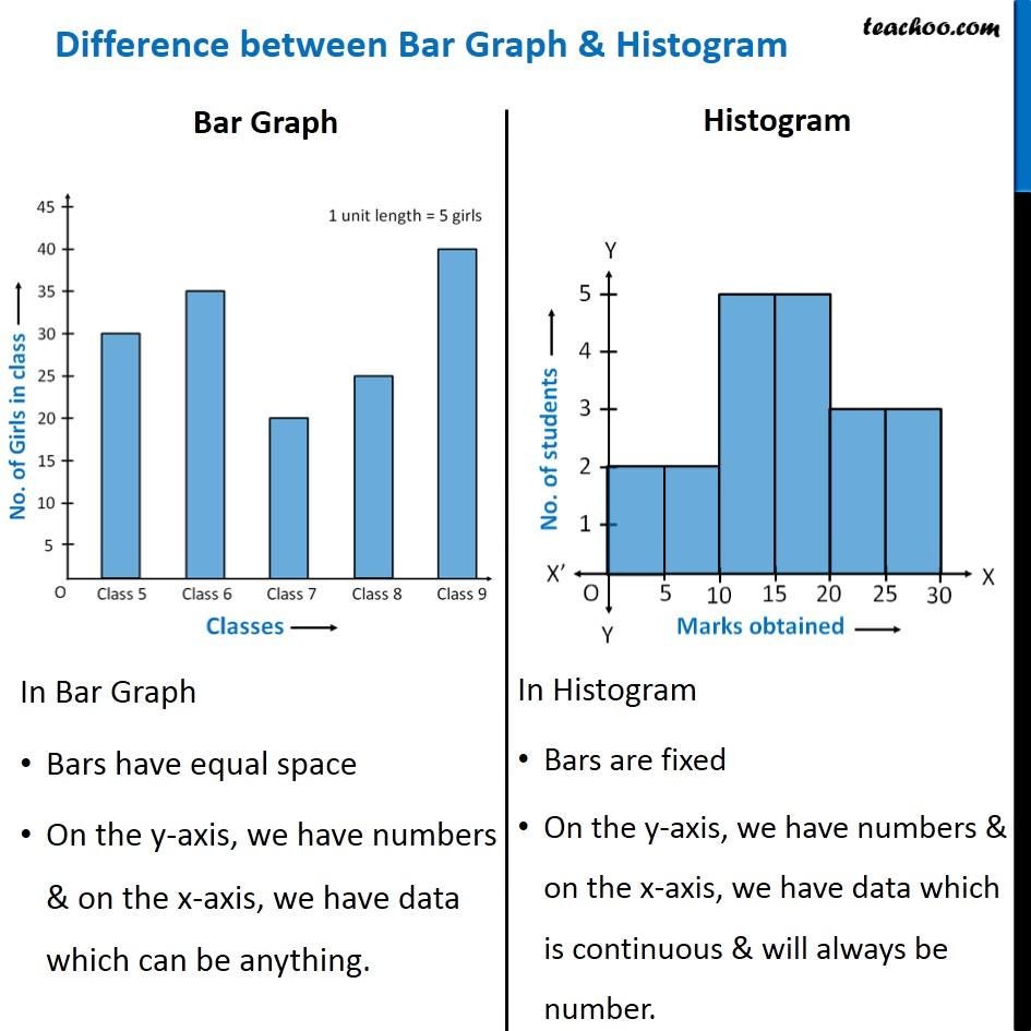 Matplotlib — Histograms Explained from Scratch | Python | by David ...