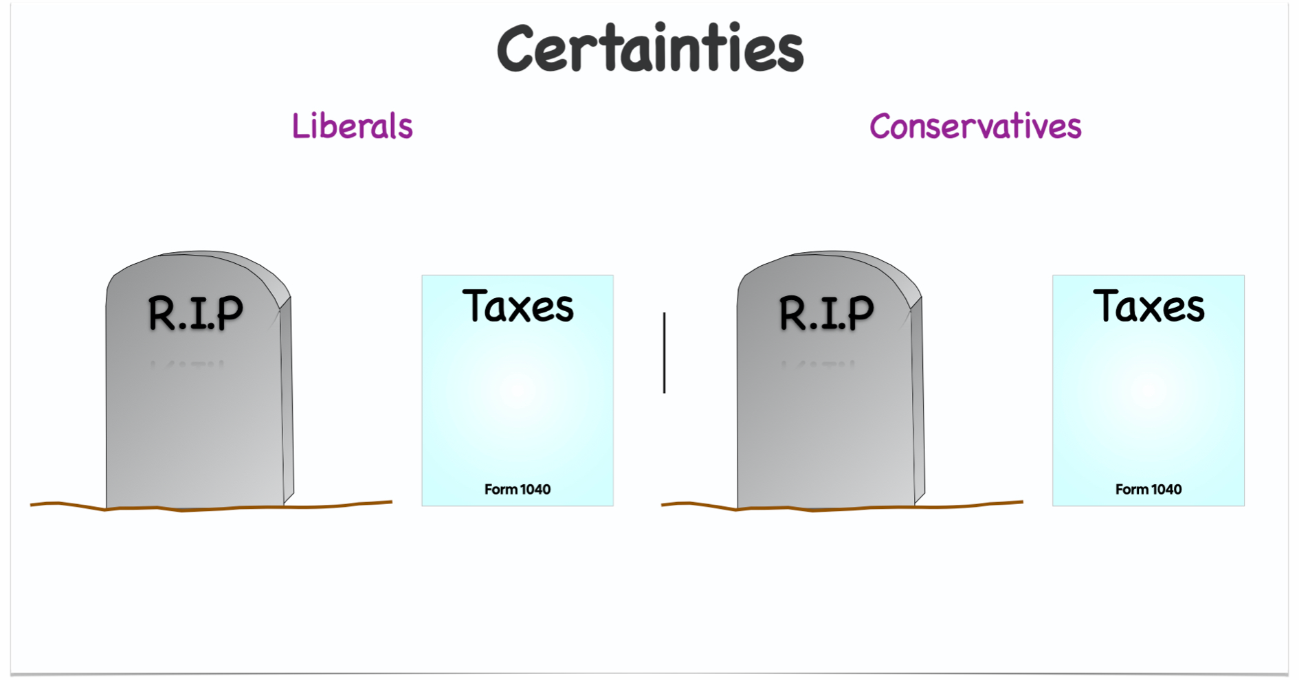 Liberals Vs Conservatives The Good Men Project