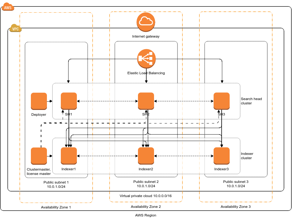 3 tier software architecture diagram visio