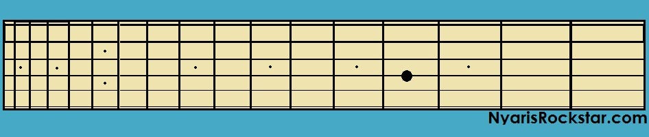 Cara Belajar Kentrung Senar 3 Mudah