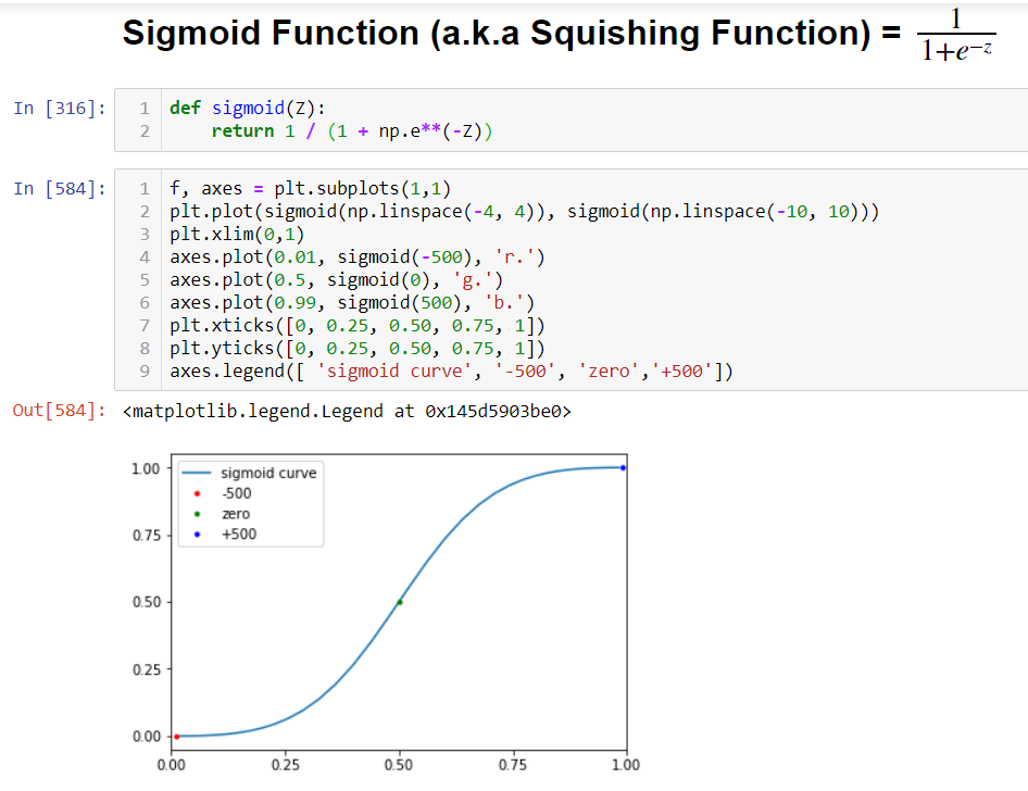 Logistic Regression From Scratch In Numpy By Stephen Barter Good Audience