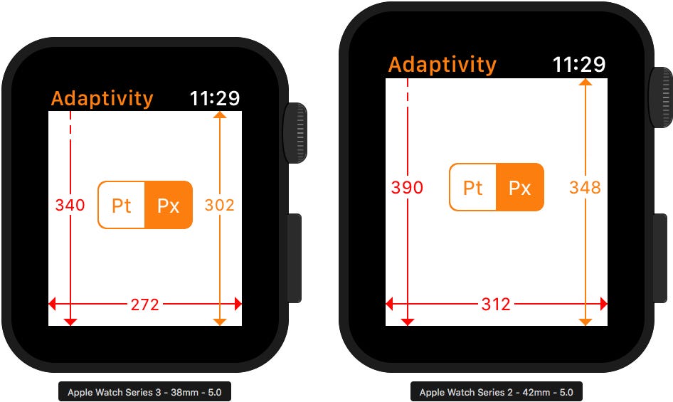 Å! 21+ Grunner til Apple Watch Series 3 Vs 5 Size? In our apple watch