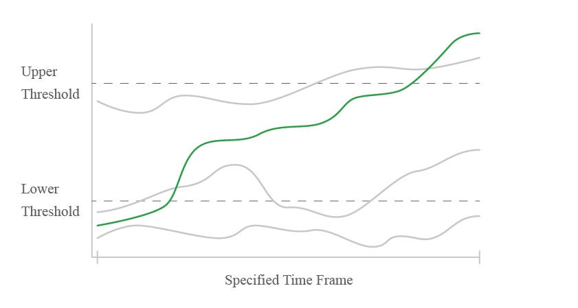 Music AI: The Next Era of A&R Scouting Tools