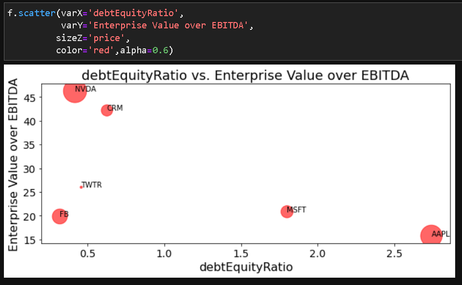 Pull and analyze financial data using a simple Python package | by ...