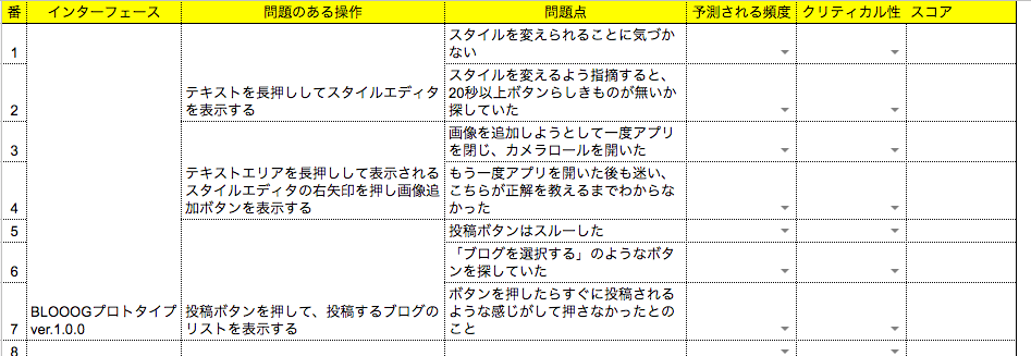 ユーザビリティテストテンプレートの使い方 デモプロトタイプ付き 設計と評価 By Yuki Yoshinaga デザラボ Medium