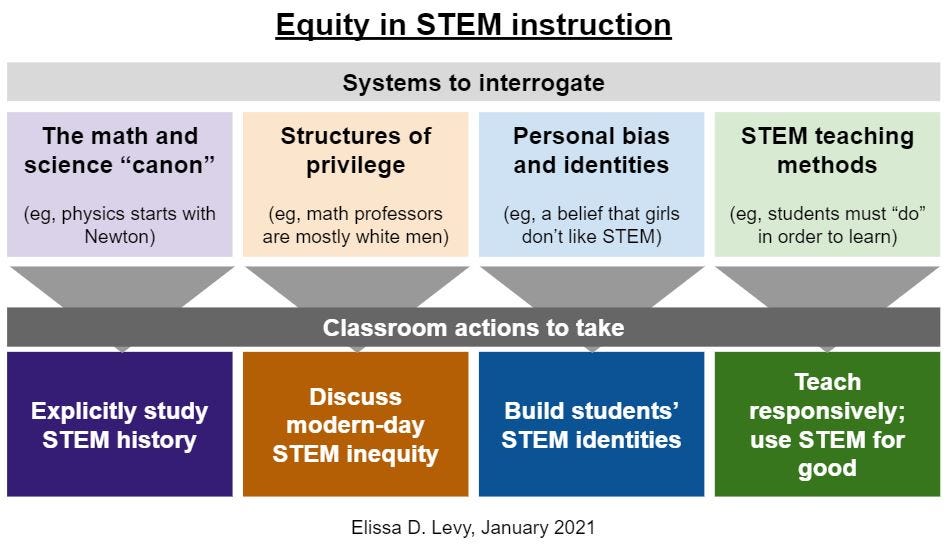 How I Approach Equity When Teaching STEM | Educate.