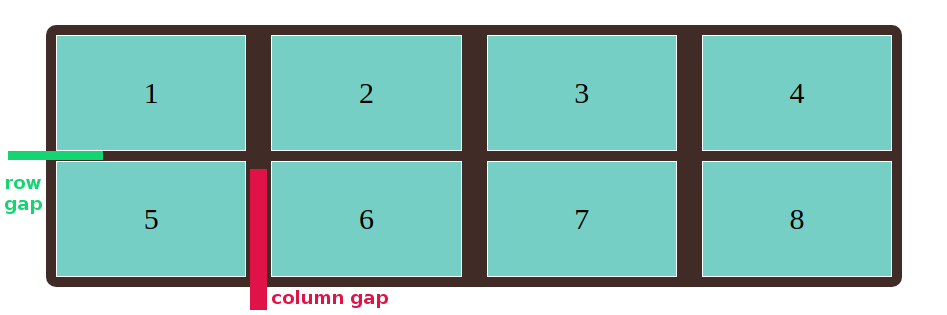 Css Grid Layout Simple Guide The Css Grid Layout Module Offers A By Sergey Gavelyuk Codeburst Css Grid Layout Simple Guide The Css Grid Layout Module Offers A By Sergey Gavelyuk Codeburst