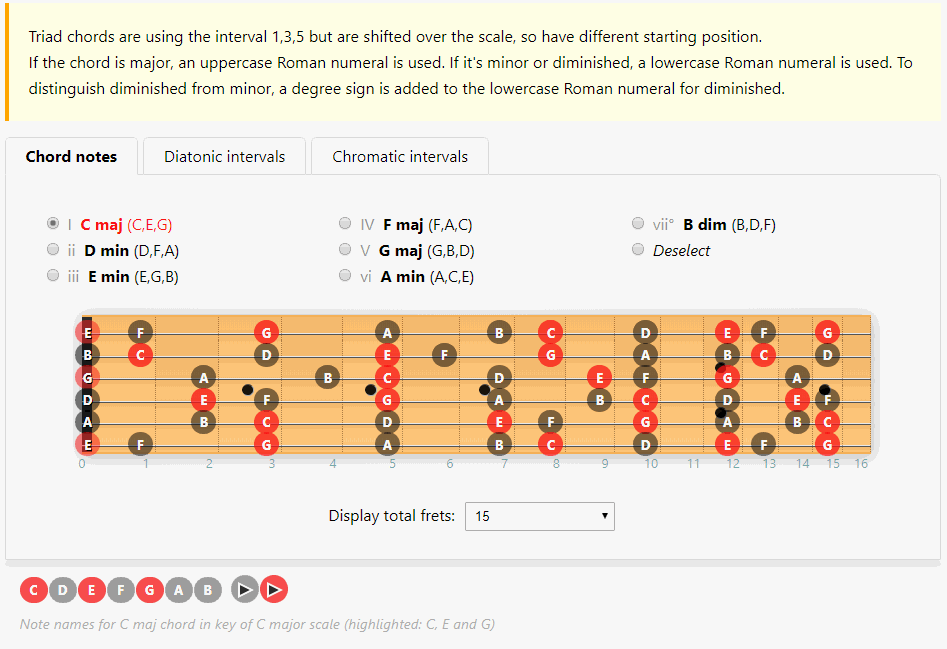 Online Interactive Fretboard Might Help You To Play Better Guitar Today By Mark Knol Medium Online Interactive Fretboard Might Help You To Play Better Guitar Today By Mark Knol Medium
