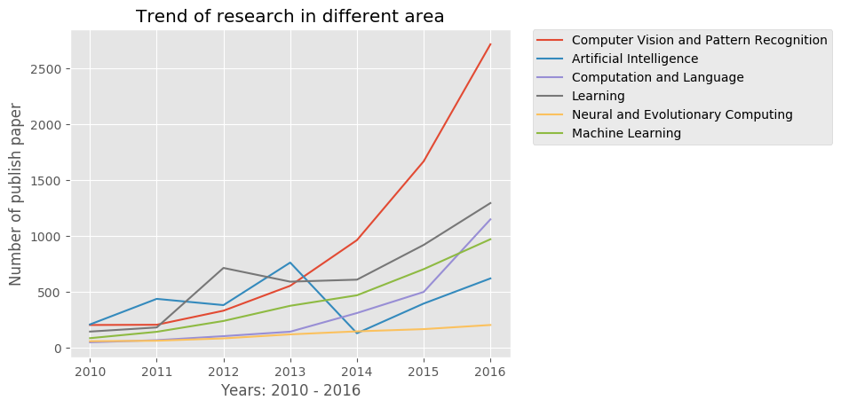 Eyesight research paper picture