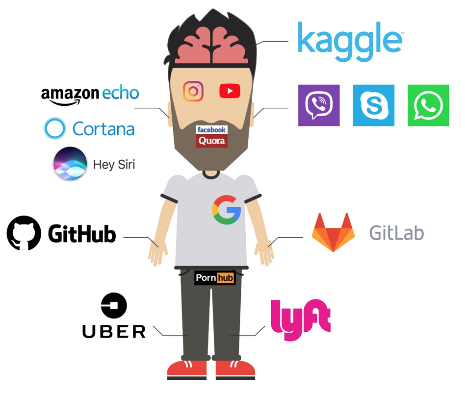 Ai Security And Adversarial Machine Learning 101 By Alex Polyakov Towards Data Science