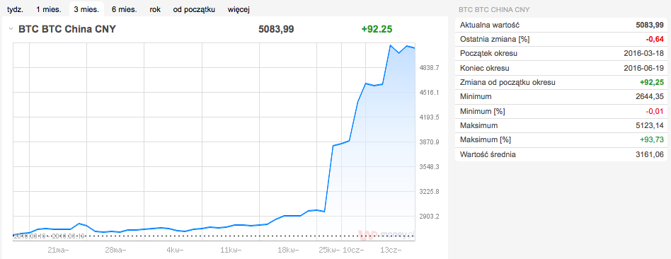 btc finansai