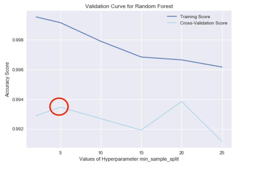 max_depth random forest