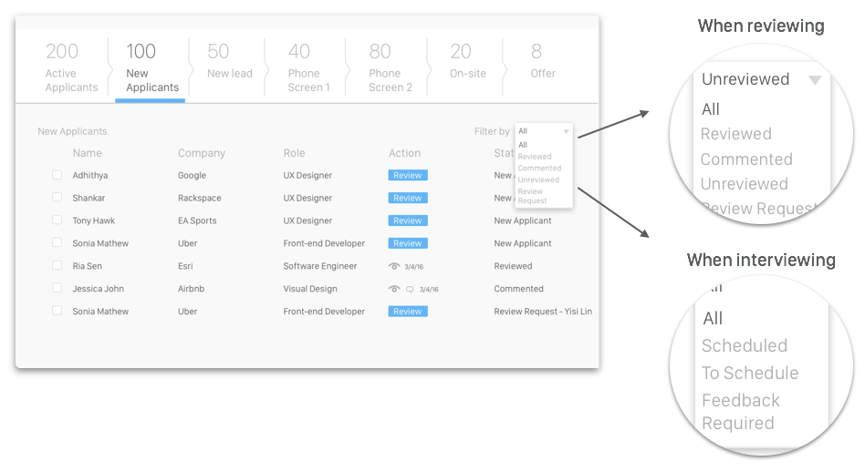 Designing better tables for enterprise applications | by Adhithya | UX ...