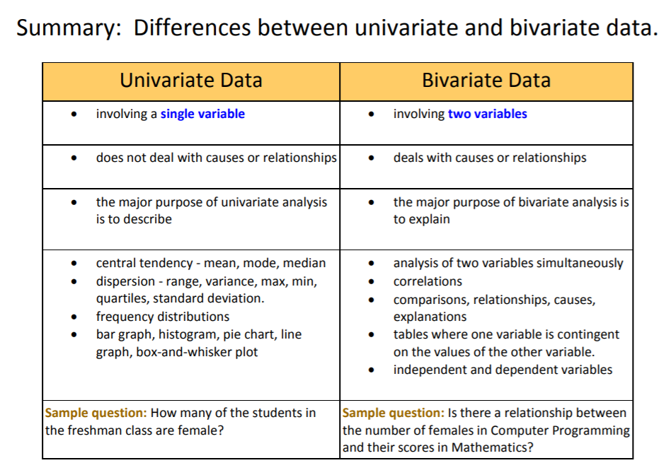 Data Analysis Series C1 W4 Course 1 : Week 4 Visualizing data with ...