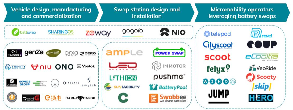 Has Battery Swapping’s Time Arrived? | by Aster Capital | Aster Capital