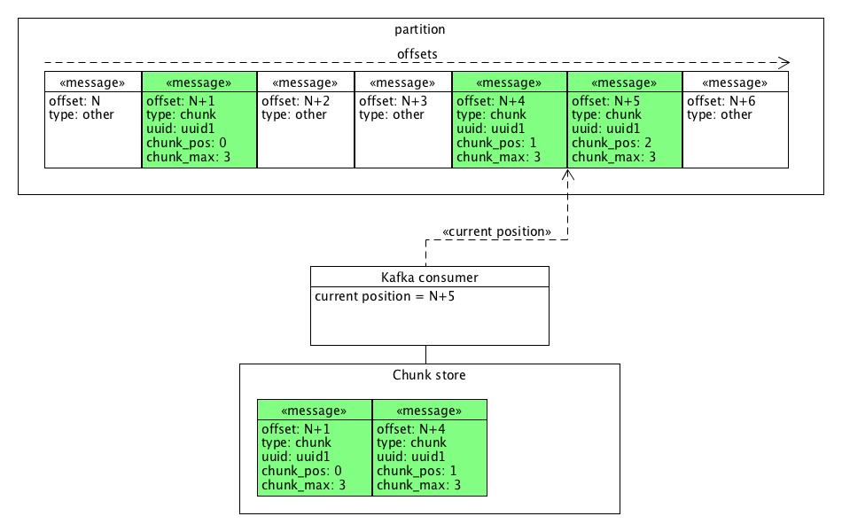 Large Message Handling with Kafka Chunking vs. External Store