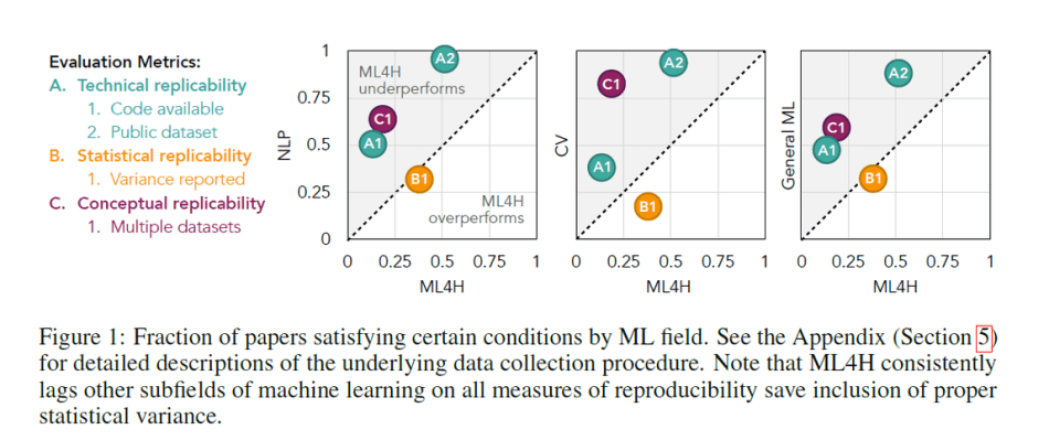 Physicians Use Of Electronic Medical Records Barriers And