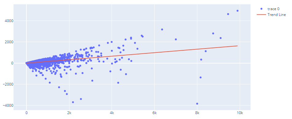 Building Simple Chart In Python Languange By Kiki Candra Mahendra Medium