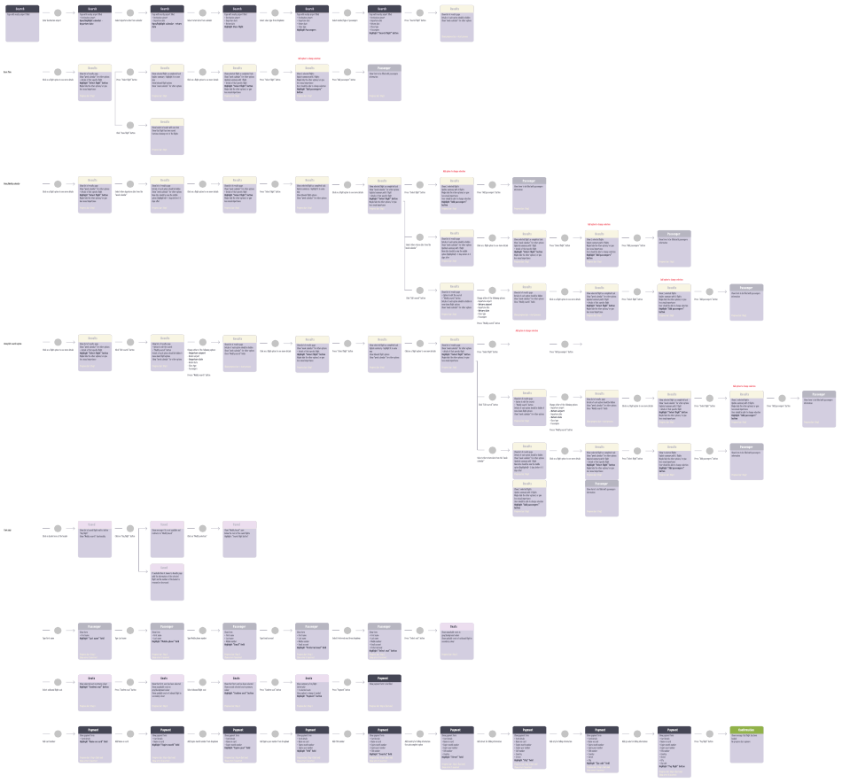 Flight booking system — UX Case Study by Cynthia Alarcon Medium