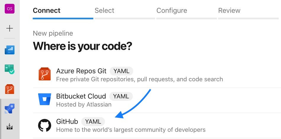 Creating a pipeline in Azure DevOps to build and publish python ...