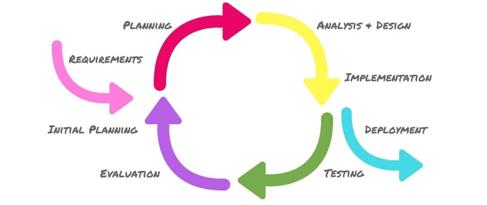 A 5-Step Plan For Software Implementation (That Actually Works) | by ...