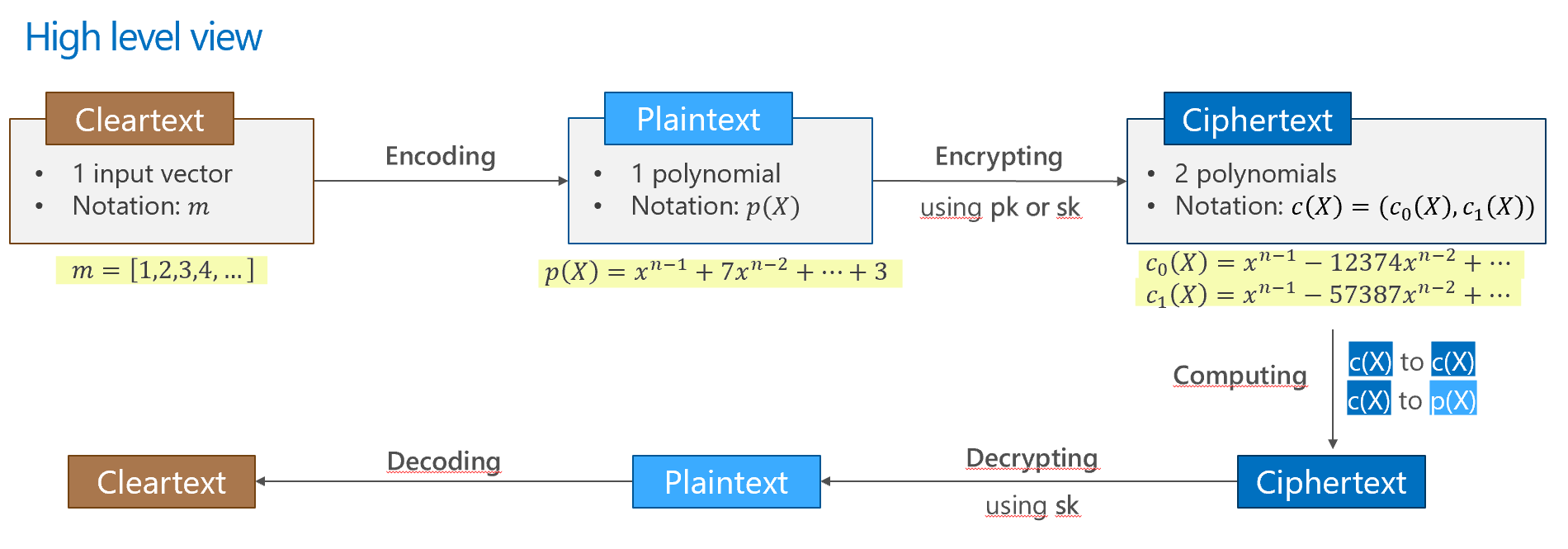 encrypt and decrypt in nodejs - For certain kinds of applications