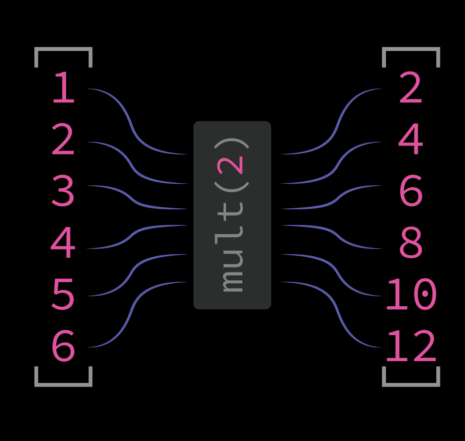 Stop Writing For Loops Map Map Is Probably The Most Commonly Used By William Carroll Medium