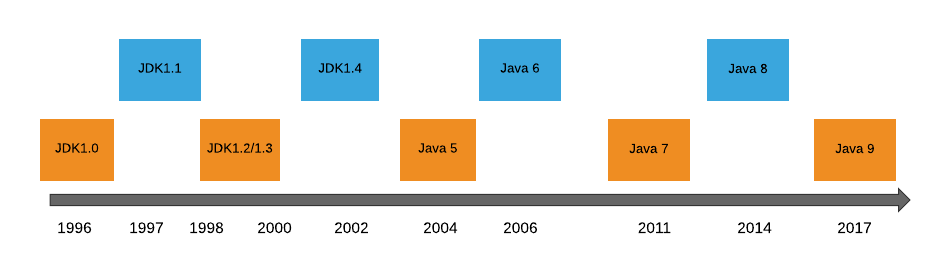 Java Fundamentals: Part 1. Java is a powerful, general-purpose… | by ...