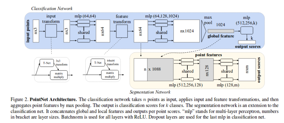 deep learning sparse data