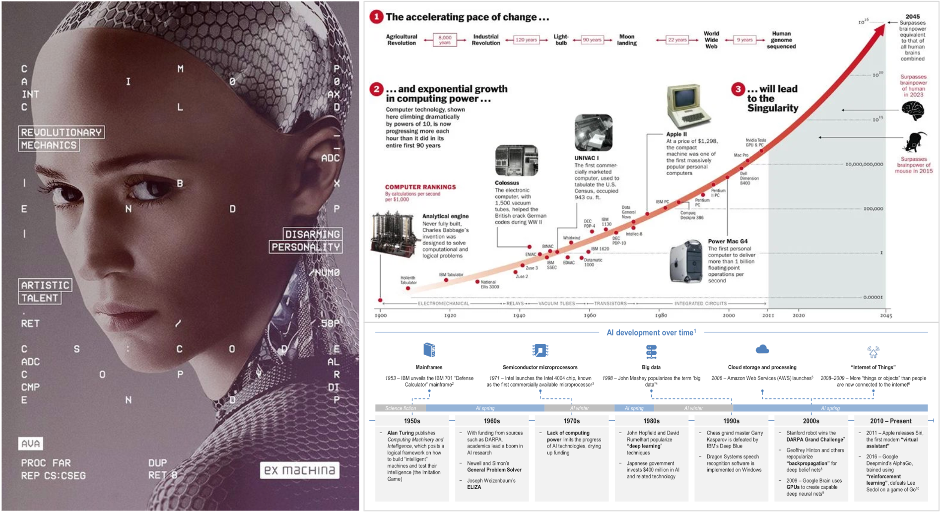 The New-Paradigm: Key Trends in AI-Driven Fintech