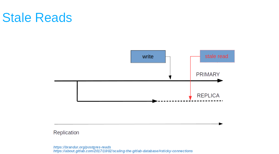 Standby In Production Scaling Application In The Second