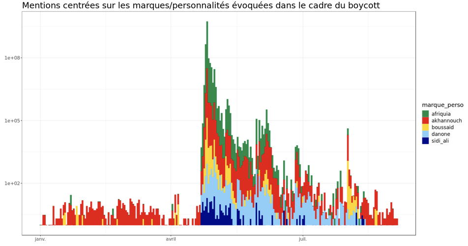 Astroturfing Et Fake Activism La Dynamique Cachée Du