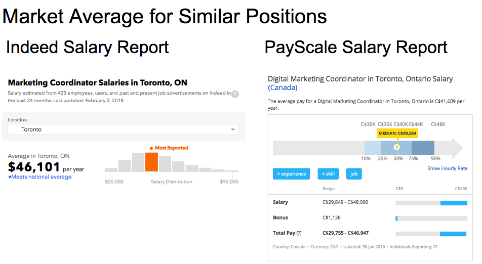 Why Not Negotiating Your Salary As A New Grad Is Ridiculous