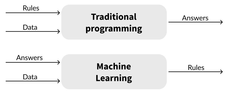 BIM and Artificial Intelligence combined. Use case. | by Mikhail ...